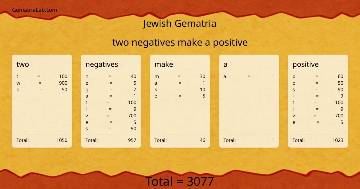 two negatives make a positive in jewish Gematria